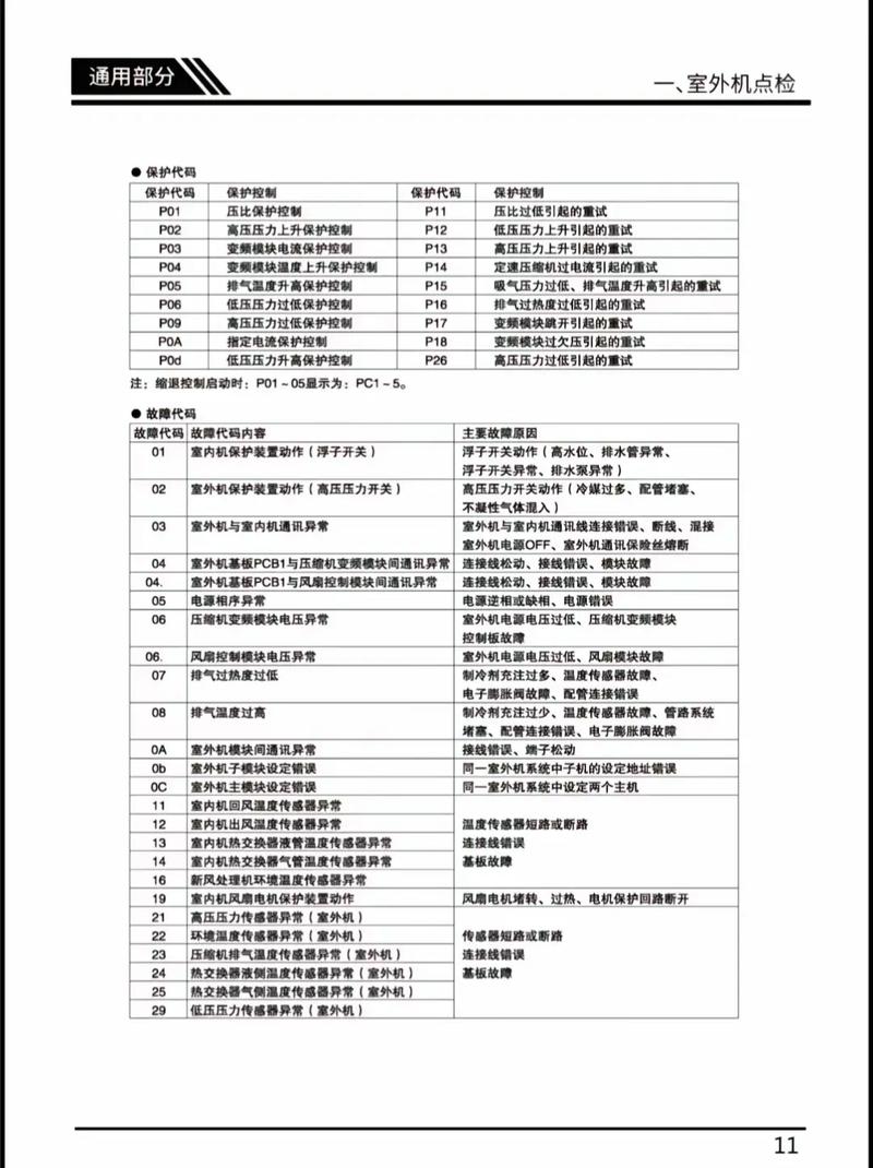 海信kfr35w27外机板故障码