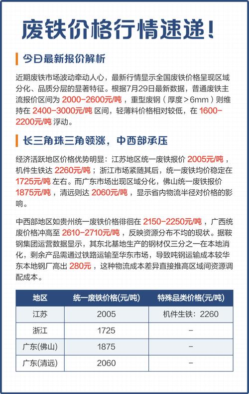 广东实时废铁价格行情