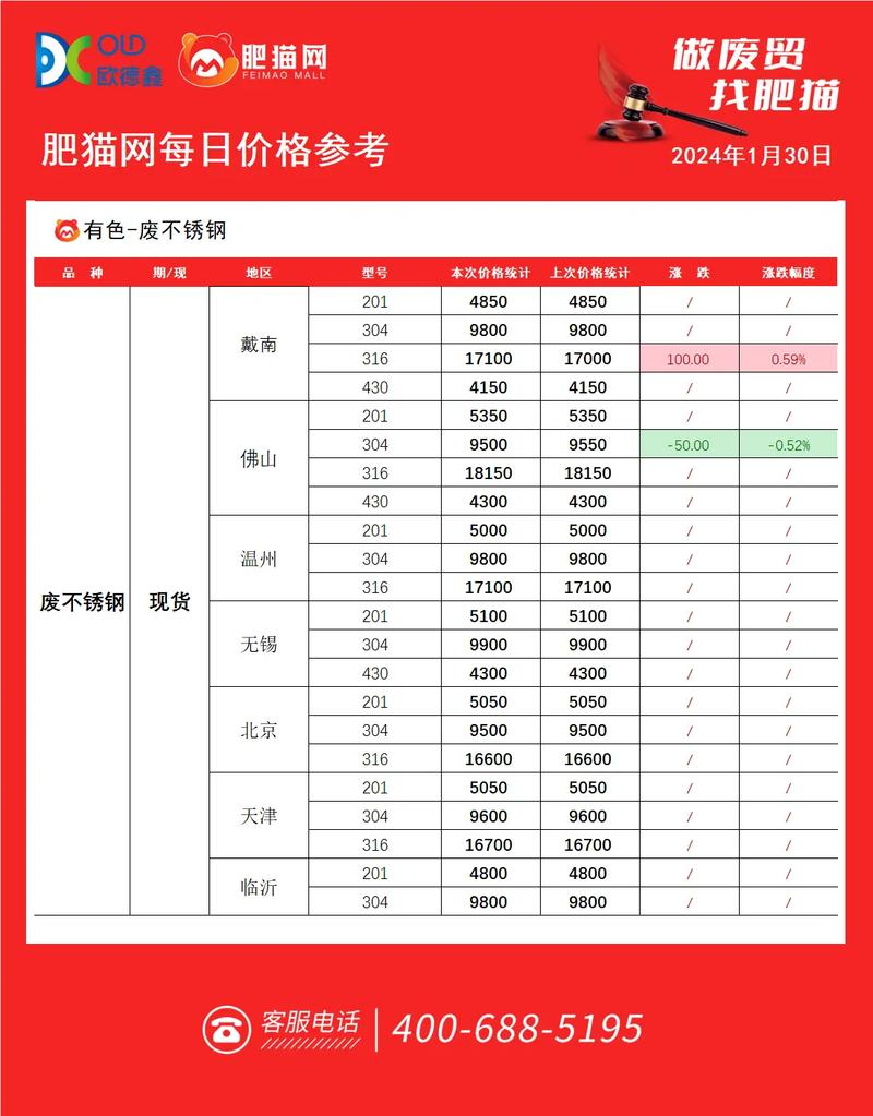 广东实时废铁价格行情