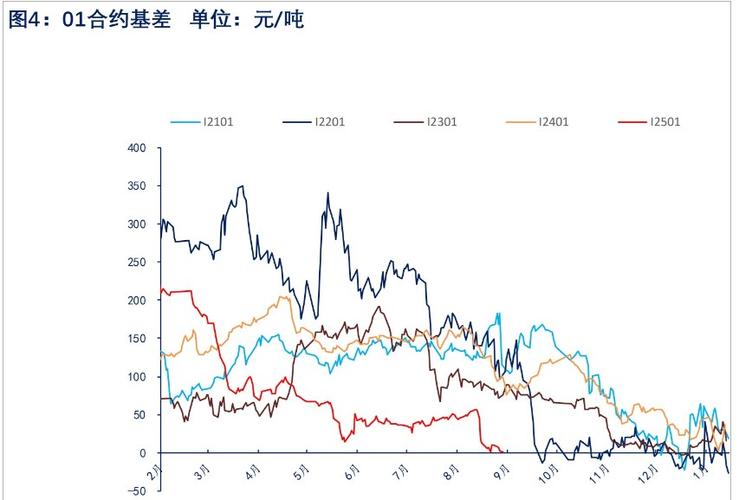 未来废铁价格行情走势