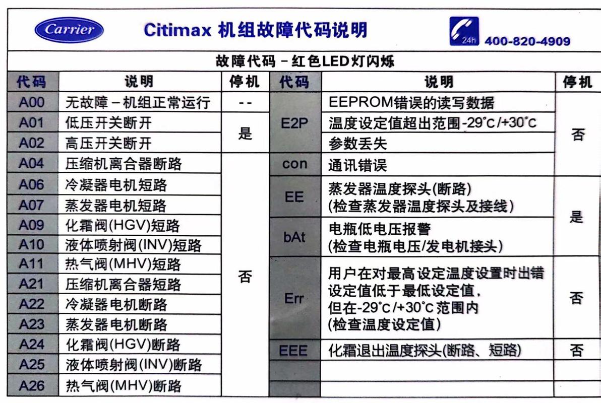 开利30RH故障代码ec怎么解决