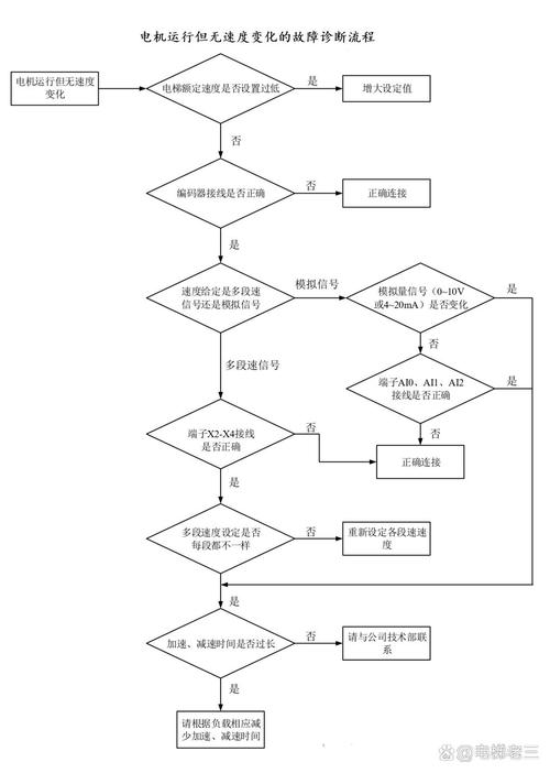 开利30RH故障代码ec怎么解决
