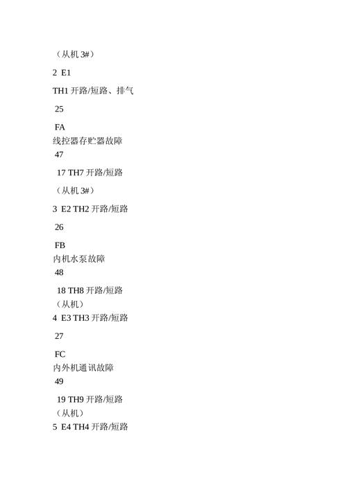 麦克维尔中央空调故障代码ed原因