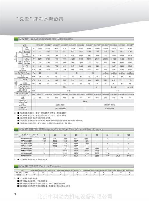 麦克维尔中央空调故障代码ed原因