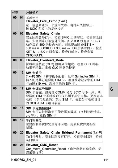 dell电脑的故障指示灯诊断说明