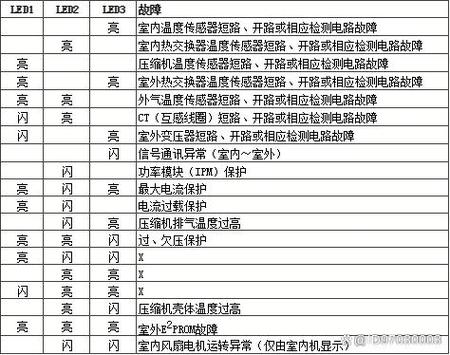 海信kfr26gw27bp故障灯