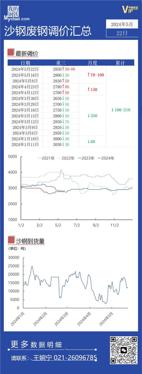 沙钢废铁今天最新行情