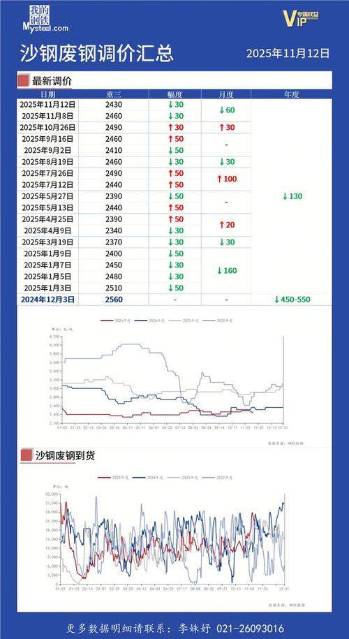 沙钢废铁今天最新行情