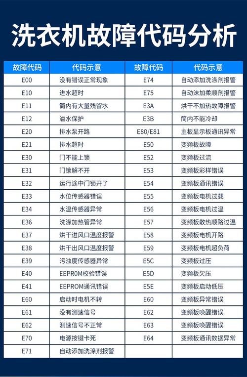 统帅洗衣机故障代码unb如何清除