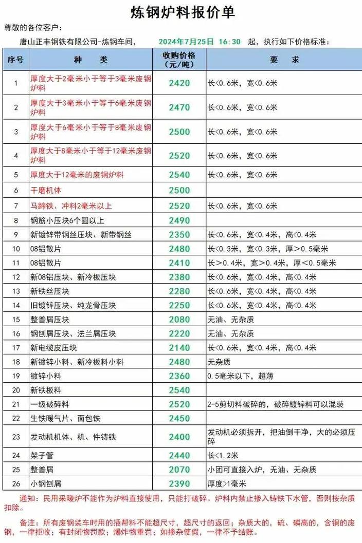 今天的废铁报价是多少