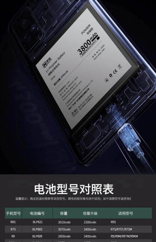 oppofind5电池价格