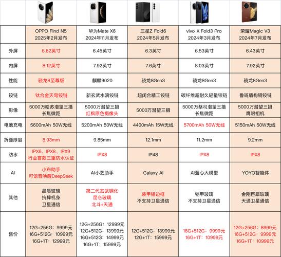 oppofind5电池价格