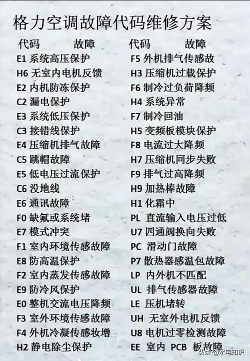 kt空调故障代码16是哪里的问题