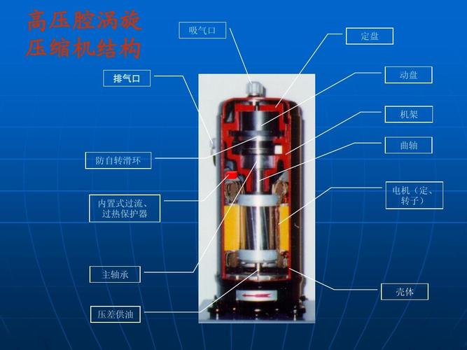 长虹c2919pv场扫描压缩故障