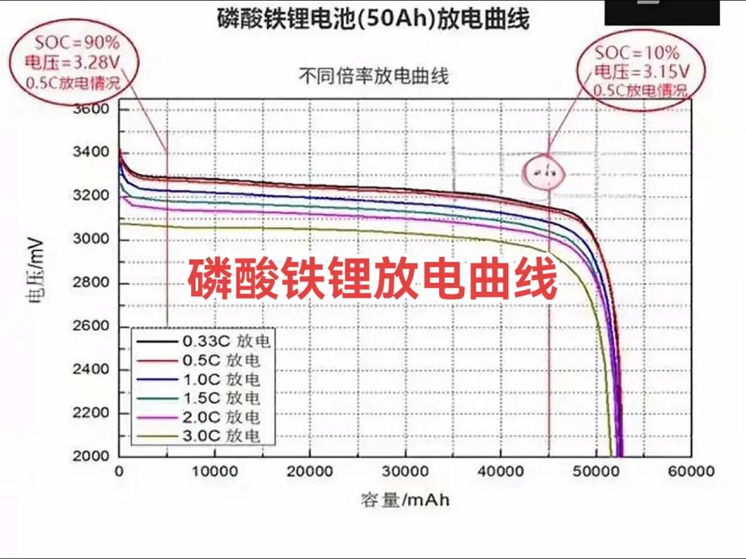 eneloop电池充电时间