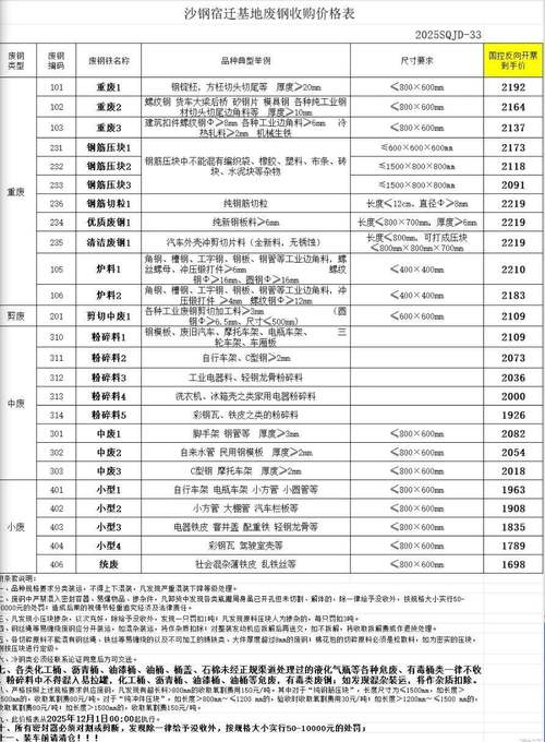 2025年废铁收购价