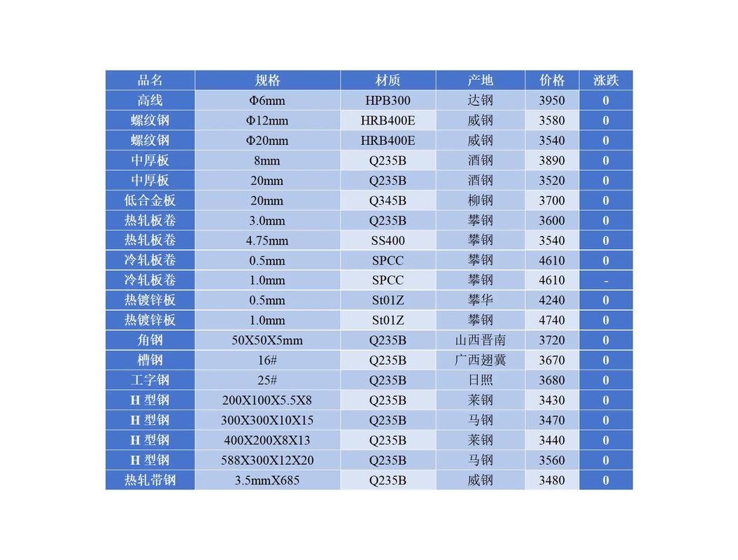 2025成都废铁价格