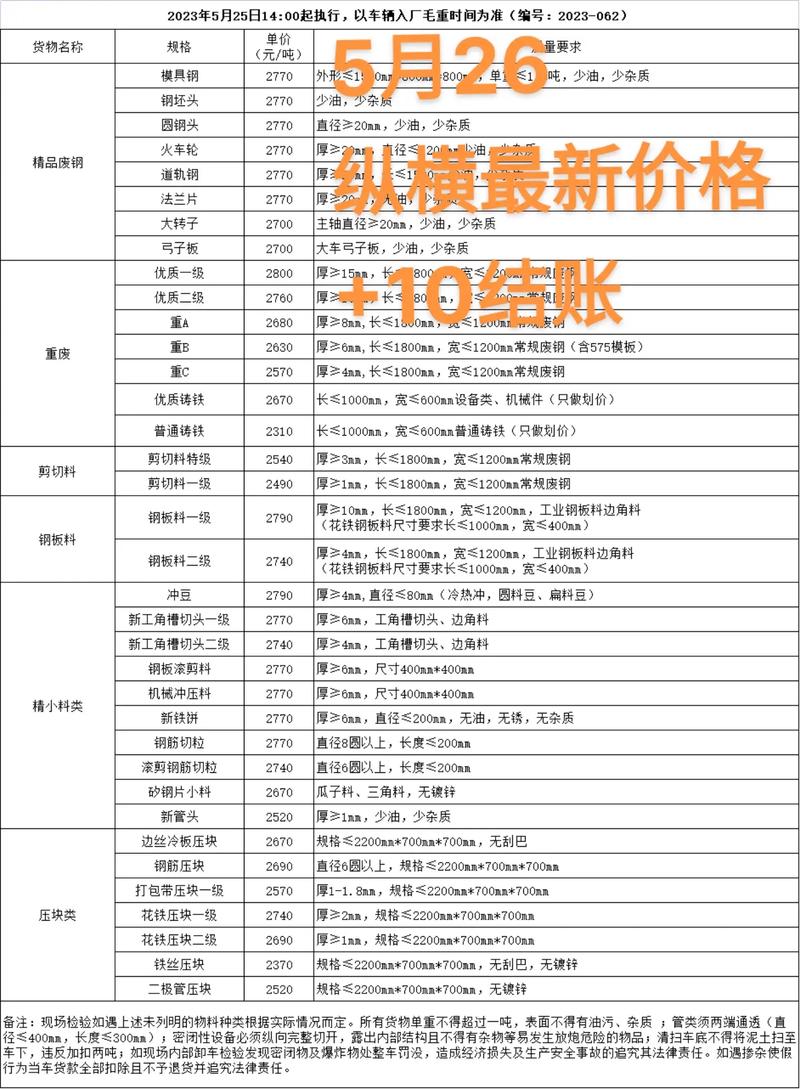 往钢厂送废铁怎么开户