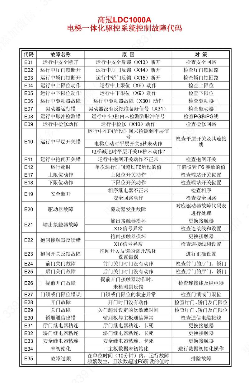 daikin故障代码F3什么意思