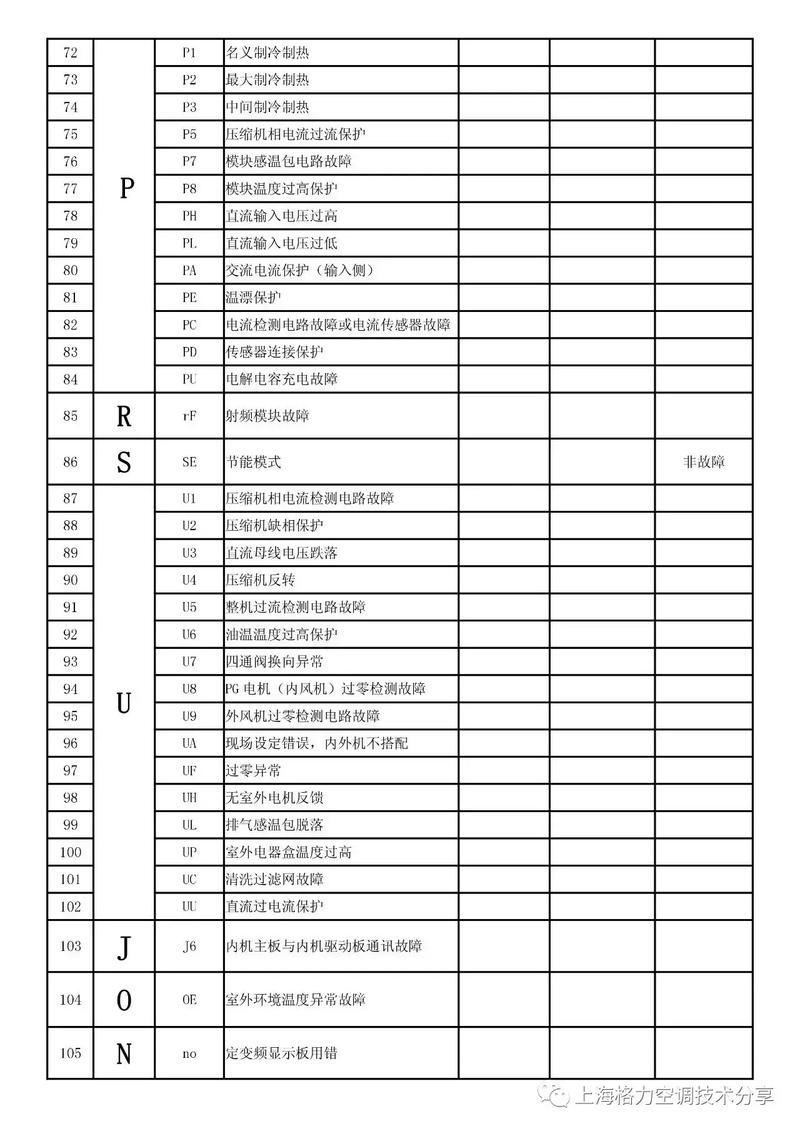 格力空调故障代码hc突然自己消失