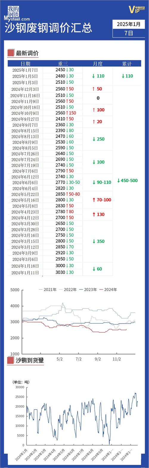 废铁期货最新行情分析