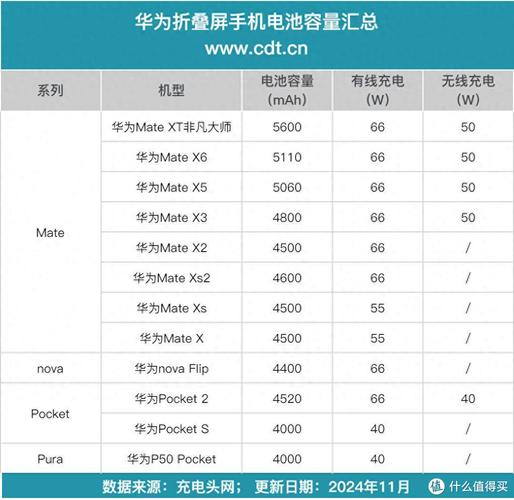 换华为mate7电池多少钱