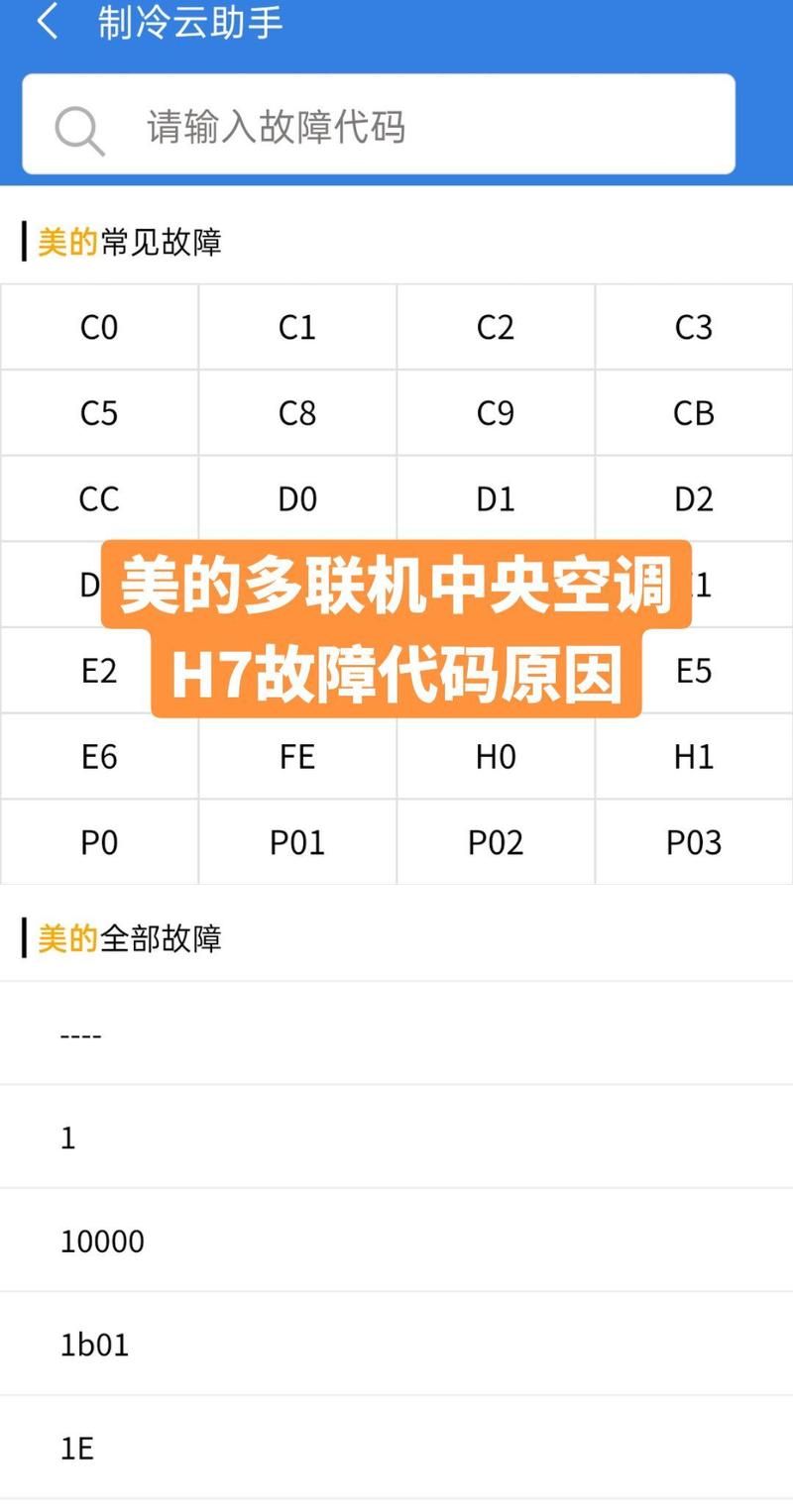 美的c21 RH2102故障代码