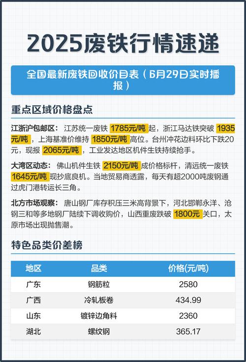 今日广东佛山废铁机价