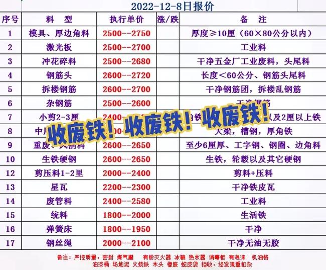 今日广东佛山废铁机价