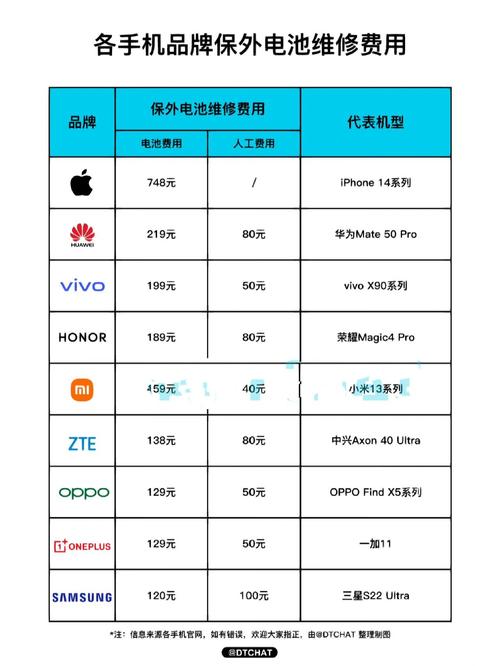 oppo n1换电池多少钱