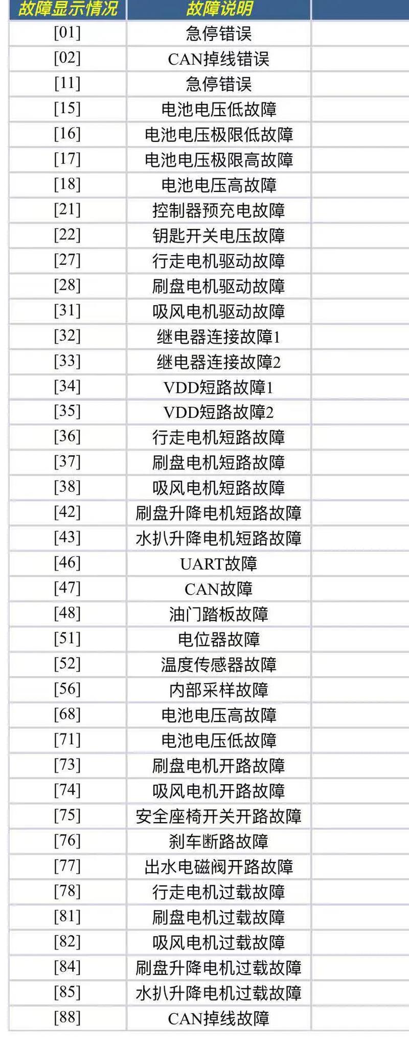 t70ms33pde故障代码dE