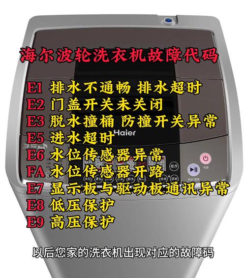 海尔滚筒洗衣机故障代码err 2