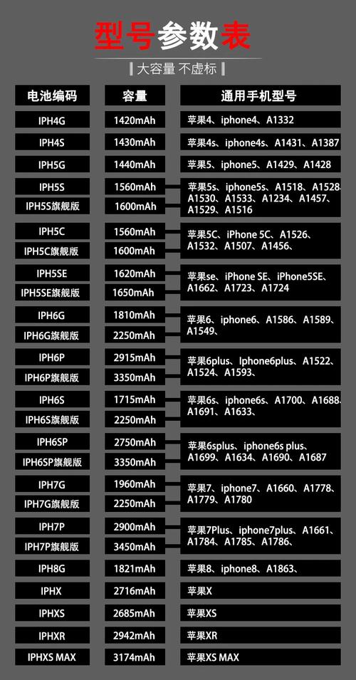 iphone4s电池供应商