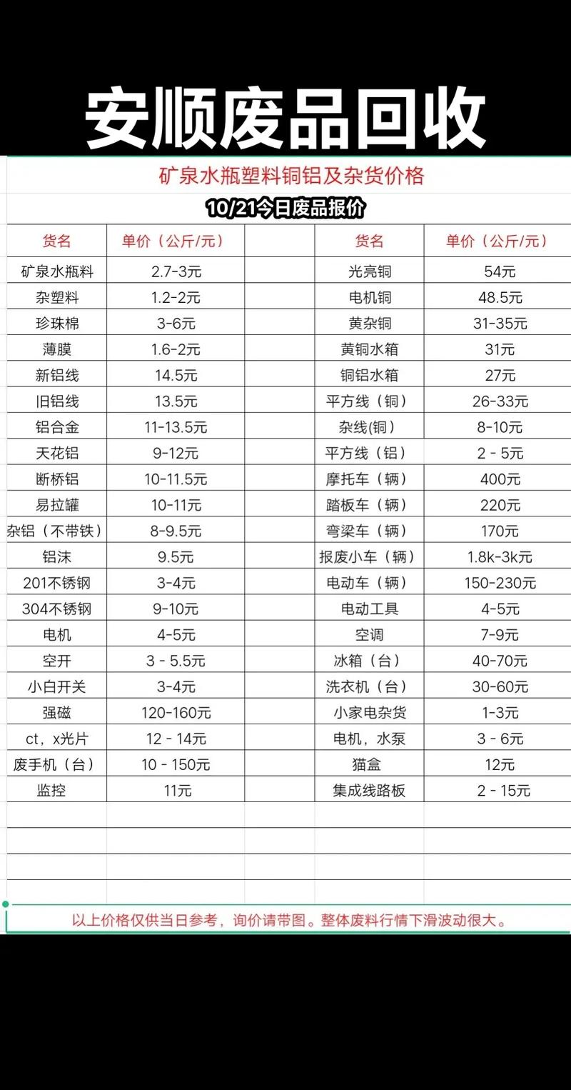 废铁回收价格今日佛价