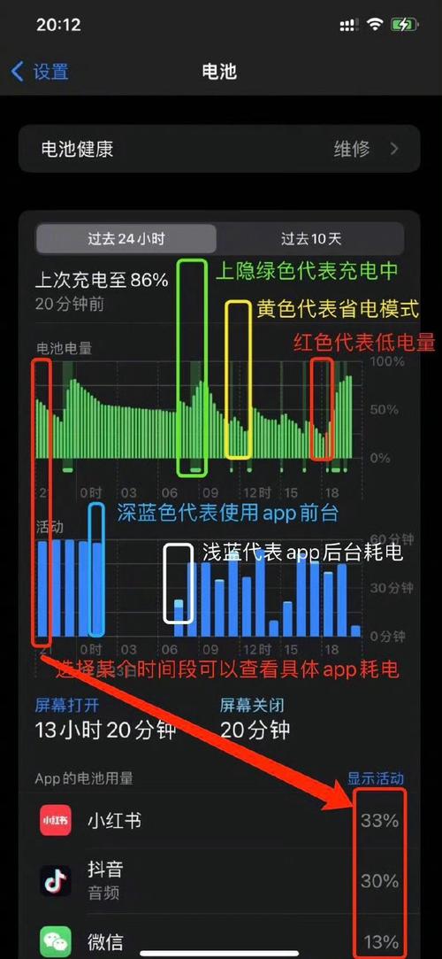 iphone5电池电量显示