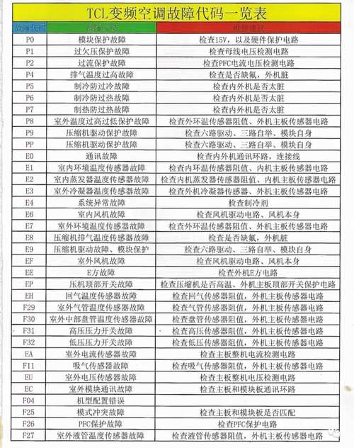 kfr-60w 29bp故障代码