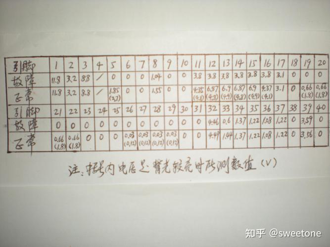 索尼KDL-46CX520故障灯