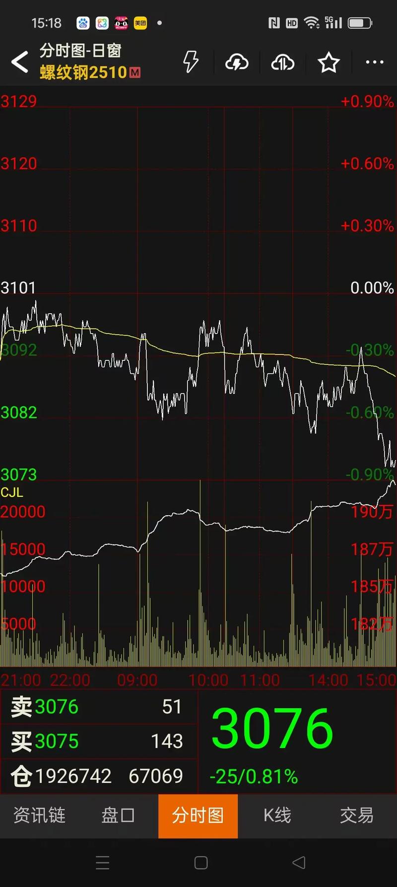 3月潍坊废铁价格走势