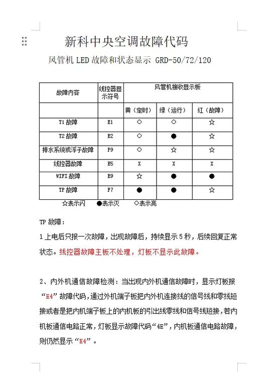 mcquay空调面板故障代码L3