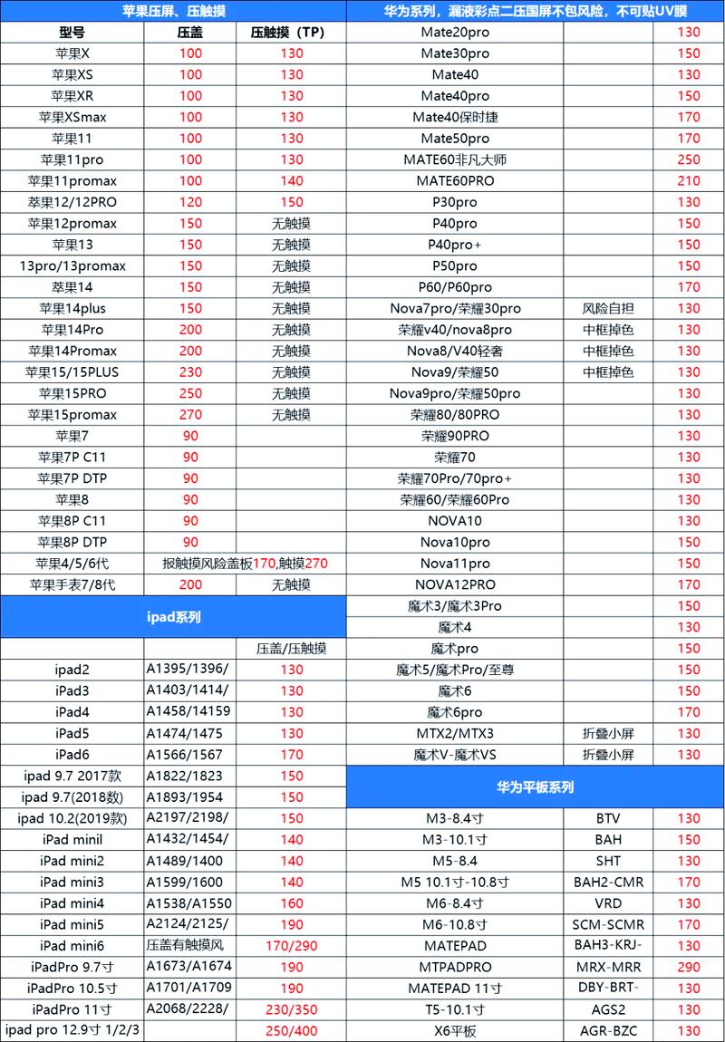 iphone5电池更换价格