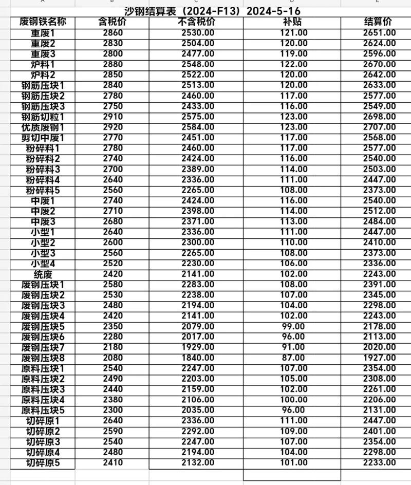 常州今日废铁价格行情
