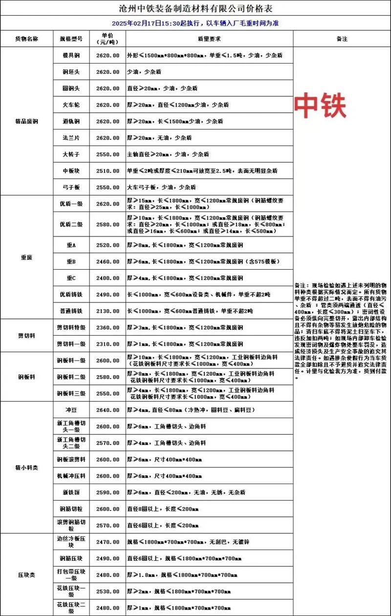 钢厂收废铁价格是多少