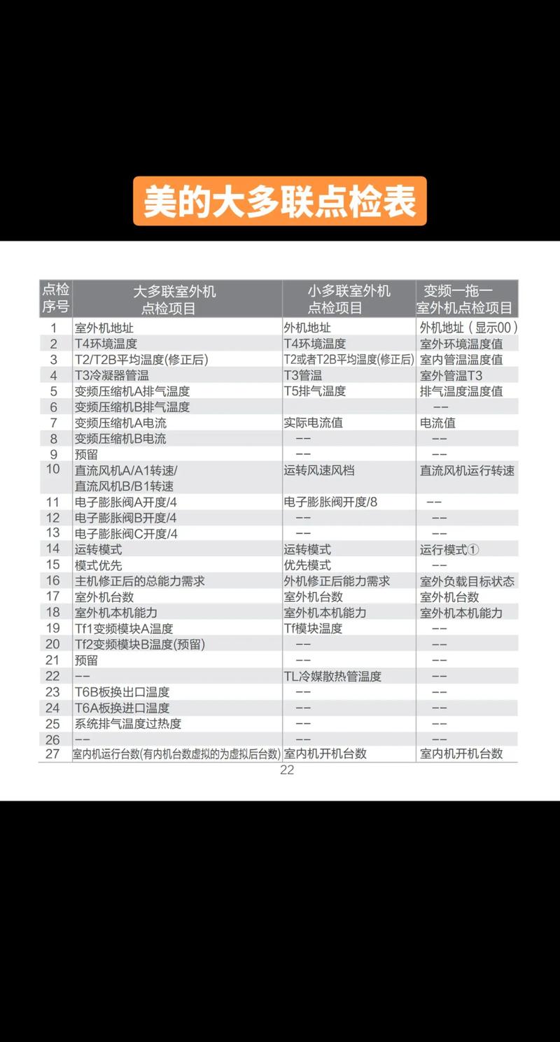 美的多联机mdv室内故障代码大全