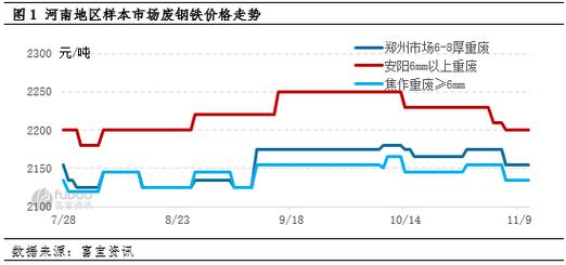 废铁废钢现在行情走势