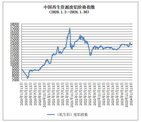 收废品废铁的价格走势