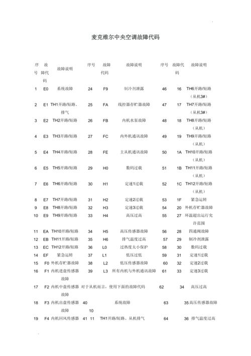 mcquay中央空调故障代码EE
