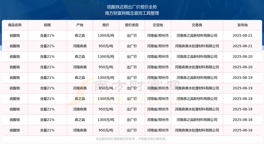 2025年废铁最高价