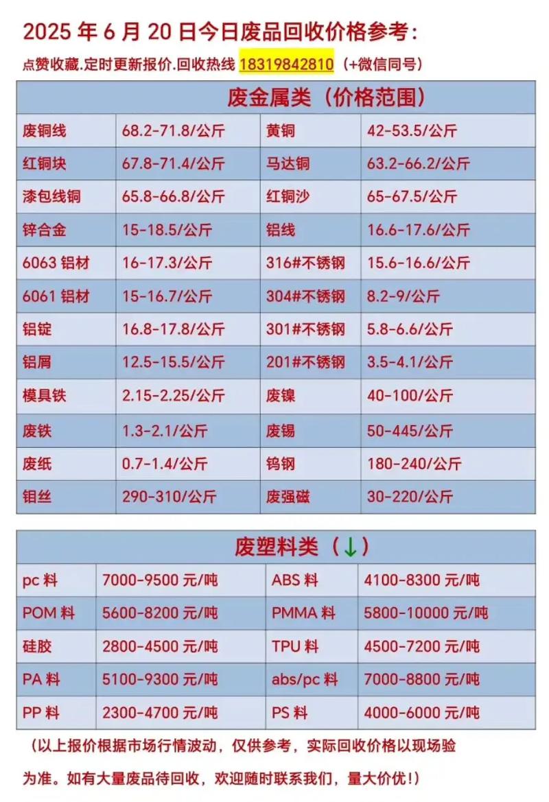 无锡今日废铁屑的价格