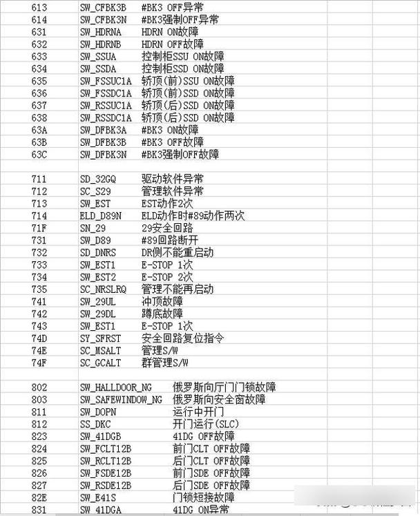 3G3RV欧姆龙变频器故障代码