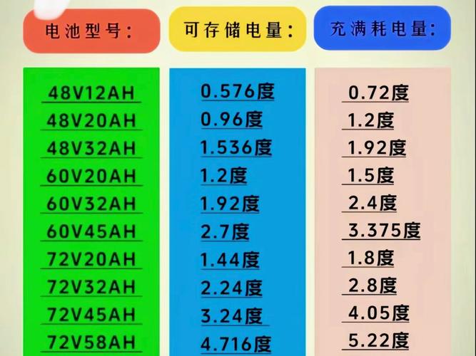 iphone6sp电池电压